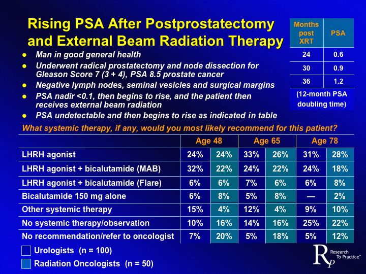 Slide2