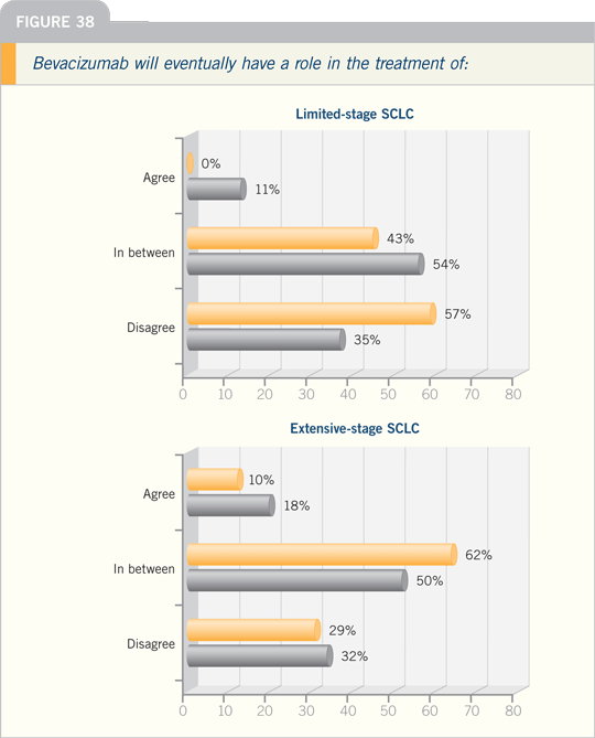 Figure 38