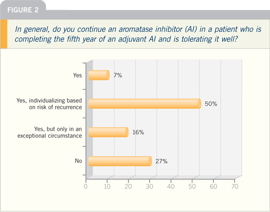 Figure 02