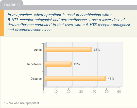 Figure 09