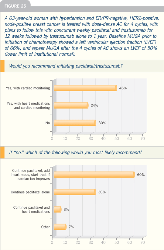 Figure 25