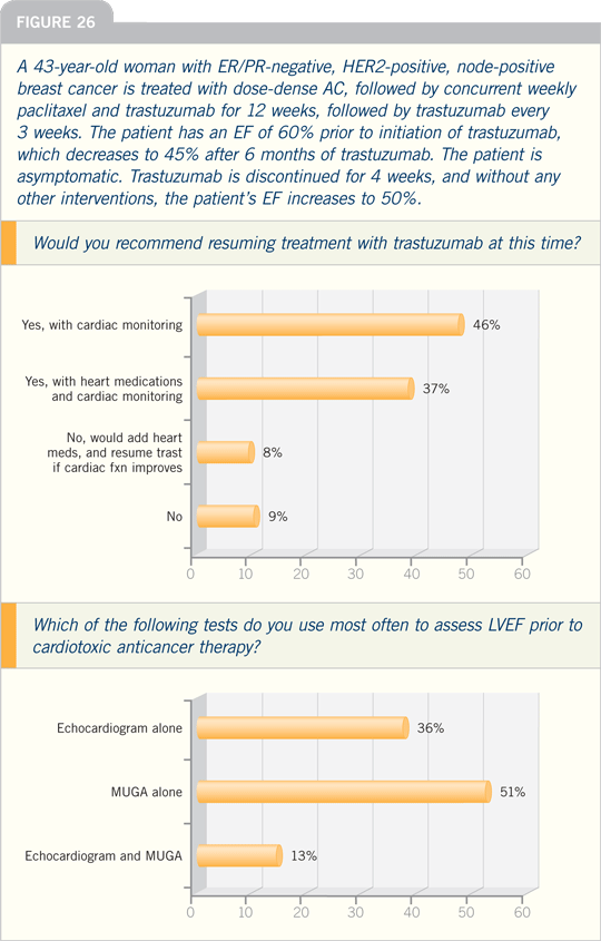 Figure 26