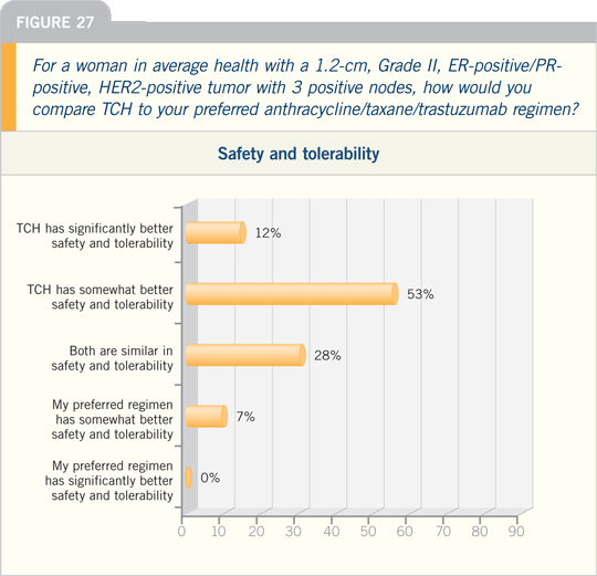 Figure 27