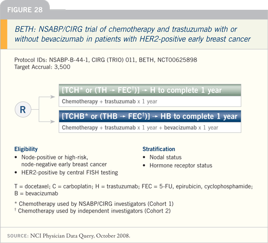 Figure 28