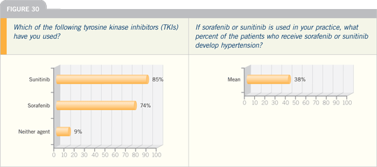 Figure 30