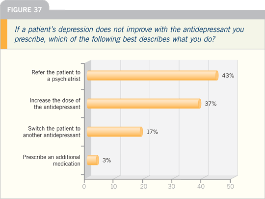 Figure 37