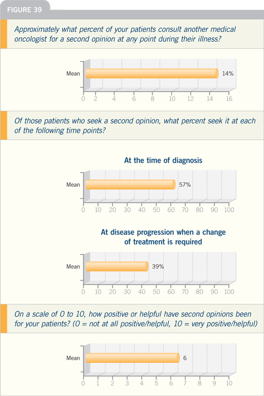 Figure 39